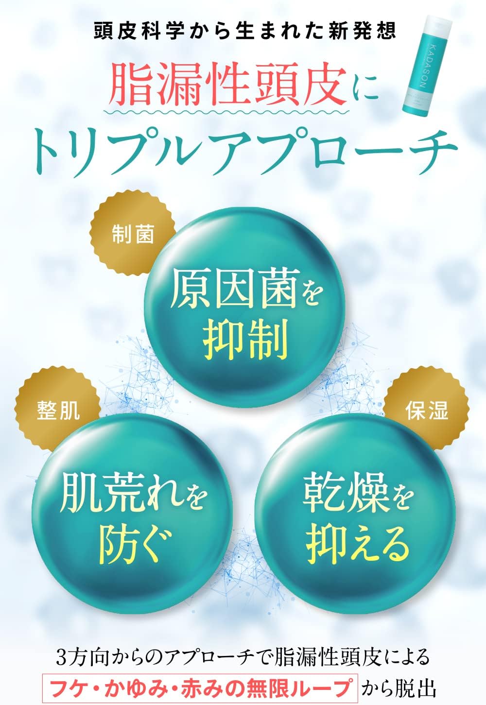 頭皮環境を整える仕組み